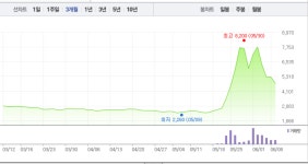 방탄소년단 관련주 반등하나?…소리바다 급등, 엘비세미콘·키이스트도 ↑
