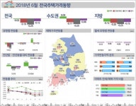 전국 집값 두달 연속 하락…서울 집값 상승-강남 3구 하락, 강북 상승 두드러져