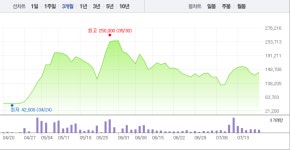 [특징주] 부산산업, 4거래일만에 5%대 상승세로…반등하나?