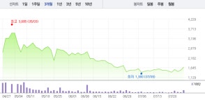 우리앤드세은기술주 | [특징주] 우리기술, 장 초반부터 대거 매수세로 12%대 급등…2거래일 연속 ↑
