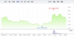 [특징주] 파인텍, 장 초반부터 대거 매도세로 8%대 급락…하락 계속 이어져