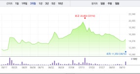 [특징주] 폴루스바이오팜, 거래 정지 이후 2거래일 연속 상승…GTS코리아와 합병