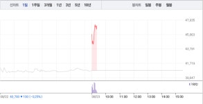 화장품주 훨훨 날아…한국화장품·한국화장품 제조, 장 초반부터 두자릿수 급등