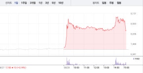 [특징주] 메디아나, 대거 매수세에 16%대 급등…상승 어디까지?