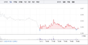 방탄소년단 관련주 키이스트·엘비세미콘, 소폭이지만 희비 엇갈렸다