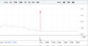 콤텍시스템, 장 초반부터 19%대 급등…6거래일만에 반등