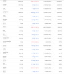 [가상화폐 시세] 비에이치피캐시 급등 여전…비트코인캐시는 7%대 급락