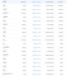 [가상화폐 시세] 더마이다스터치콜드 폭등 비트코인 480만원대로 급락…일부 가상화폐 급락