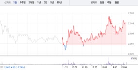 알함브라 궁전의 추억 앞두고 초록뱀, 4%대 상승 마감