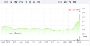 황교안 테마주 인터엠·아세아텍·국일신동, 줄줄이 하락세…반짝 급등이었나
