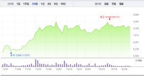 남북철도 관련주 현대로템·대아티아이·푸른기술, 줄줄이 상승세…트럼프 발언 효과? 특히 대아티아이 급등