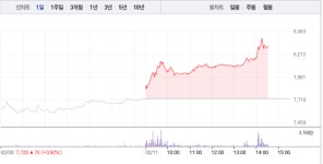 (주가온로직스 | 파워로직스, 4거래일 연속 상승에 7%대 급등…주가 상승 어디까지?