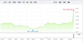 라온시큐어·드림시큐리티·케이사인, 갤럭시S10 수혜 희비 엇갈려…라온시큐어만 주가 여전히 급등