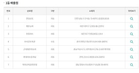848회로또당첨번호, 서울 한명도 없는데…대전에서는 2명이나 아산·군산·창원도 화들짝