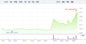 엠아이텍, 전날 12%대 급등 이어 상승 여전…미 FDA 승인 효과 어디까지?