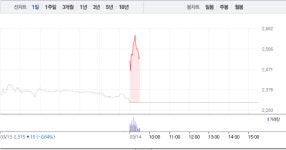 남선알미늄, 이낙연 효과?…장 초반부터 9%대 급등