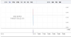 대호에이엘, 거래 재개되자마자 9%대 급락…매도세 쏟아져