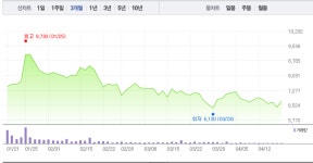 미코·일진다이아, 수소차 관련주 미래형 자동차 육성 소식에 탄력받나…상승세로