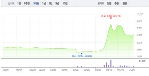 아시아나항공·에어부산, 상승하나 싶었는데…장 초반 또 다시 하락