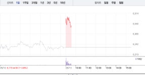 우리기술투자 이어 비덴트까지…가상화폐 관련주 급등 비트코인 800만원선