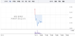 국일제지 폭락 이어 엑사이엔씨 20%대 폭락까지…그래핀 관련주 내리막길 접어들었나