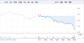KEC, 장 마감 앞두고 갑자기 급락…어디까지 하락하나