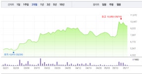 방탄소년단 관련주 엘비세미콘·디피씨, 엇갈린 흐름…엘비세미콘 3거래일 연속 하락
