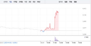 로보로보·휴림로봇 로봇 관련주 갑자기 깜짝 급등…다시 주목받나
