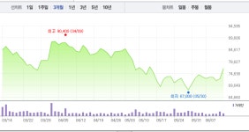 에이치엘비·에이치엘비생명과학, 모두 2거래일 연속 상승…LKSB바이오파트너스 100% 자회사 편입