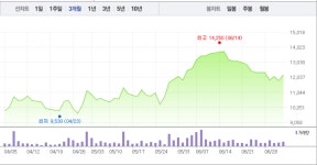 가온미디어, 손정의 수혜 제대로? AI 셋톱박스 공급 중…AI관련주 상승 이끄나?
