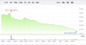 하나투어·모두투어, 일본 비자제한 우려?…여행주 부진