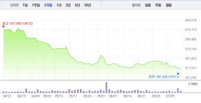 메디톡스, 4거래일 연속 하락…대웅제약 ITC, 메디톡스에 침해당한 영업비밀 설명하라고 명령