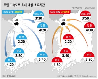 토요일 전국 주말-휴가 나들이 차량 고속도로 몸살…