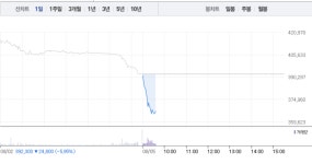 메디톡스, 35만원선마저 무너지나…6% 급락에 투자자들 어떡하나