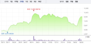 나노메딕스, 그래핀주 부활 이끄나 국일제지·크리스탈신소재 등 상승세…짐로저스 사내이사 선임