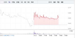 국일제지·상보 이어 나노메딕스까지 모두 강세…그래핀 관련주 3% 미만 상승