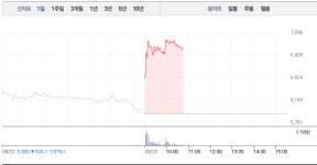 모나미·신성통상 급등 이어 하이트진로홀딩스우 상한가까지, 일본 불매 수혜주 다시 살아났다