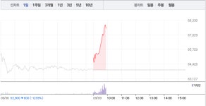 스튜디오드래곤, 아스달 연대기 시청률 유지에 주가마저 급등?…6% 상승