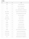 경북 영덕군 CU편의점 1등 2명이나 한번에 당첨확률-명당판매점 19곳