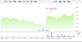 고려시멘트·백광소재, 희토류 관련주 급등에 상한가까지…특히 백광소재 5000원 돌파