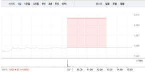 돼지열병 관련주 줄줄이 상한가 이글벳·체시스 이어 우진비앤지, 어디까지 고공행진 이어지나