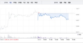 고려시멘트·백광소재, 희토류 관련주 매도세 쏟아지며 급락…백광소재 7% 낙폭