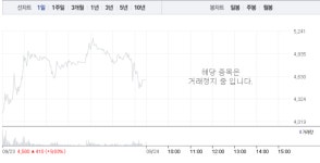 돼지열병 관련주 이글벳·체시스, 상승폭 줄어들고 거래정지까지…아프리카 돼지열병 4번째 발생