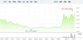 우진비앤지·씨티씨바이오, 아프리카 돼지열병 관련주 지지부진한 주가…특히 우진비앤지 반짝 급등이었나