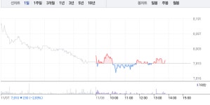 후성 상승 반해 동진쎄미켐‧케이피엠테크 하락 부진, 반도체 수출 규제 수혜주 희비 엇갈려