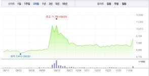 흑사병 관련주? 이글벳·우정바이오, 전날 급등 이어 역시나 가파른 상승…두자릿수 급등