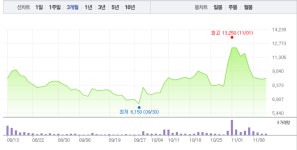 나노메딕스‧국일제지, 그래핀주 지지부진…특히 국일제지 상승 이어가나 주목