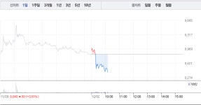 나노메딕스‧국일제지, 그래핀주 하락 부진…특히 나노메딕스 갑작스런 6% 급락