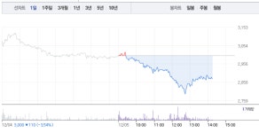 남선알미늄·제룡전기, 이낙연·추미애 관련주 희비 엇갈려…특히 남선알미늄 4% 낙폭