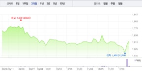 대창·이구산업, 구리 관련주 지지부진…특히 대창 6거래일만에 하락